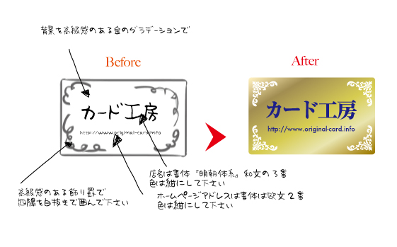 手書きの原稿からの作成例