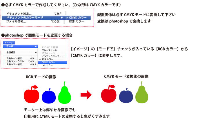 CMYKカラーで作成されていますか？